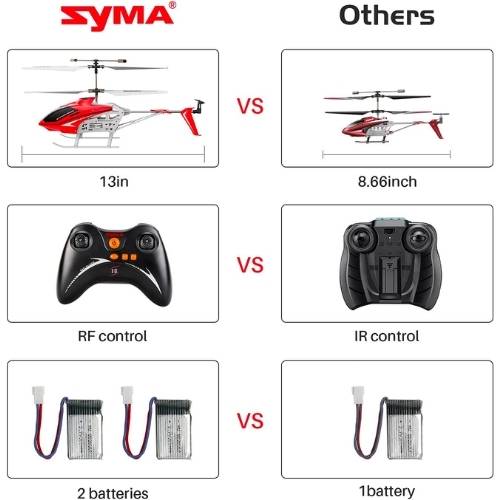 Syma-RC-S39-Helicopter comparison